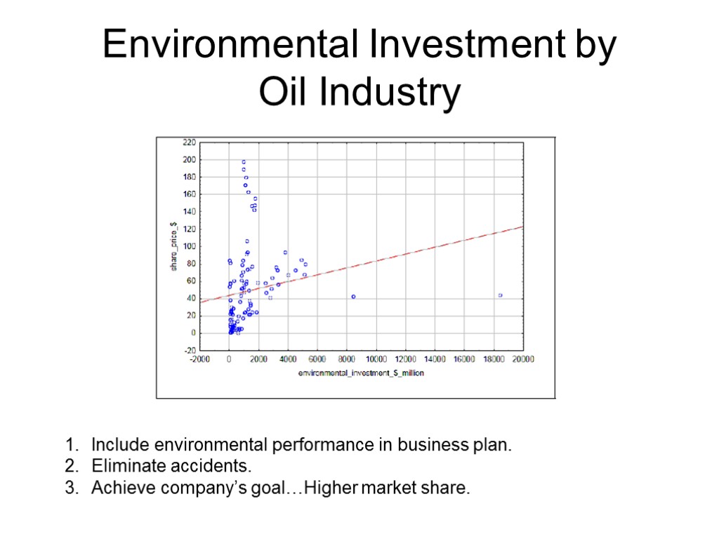 Environmental Investment by Oil Industry Include environmental performance in business plan. Eliminate accidents. Achieve